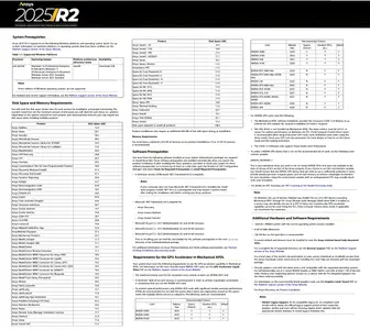 Ansys Products+ 2025 R2 with Local Help