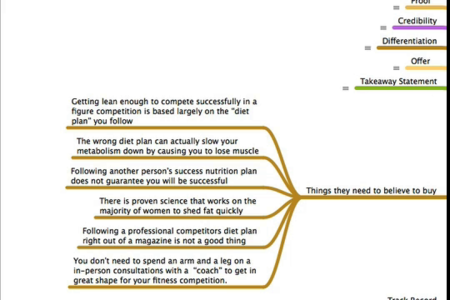 Todd Brown - The Complete Smart Funnel Formula [repost]
