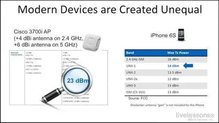 Real Time Over Wireless [full]