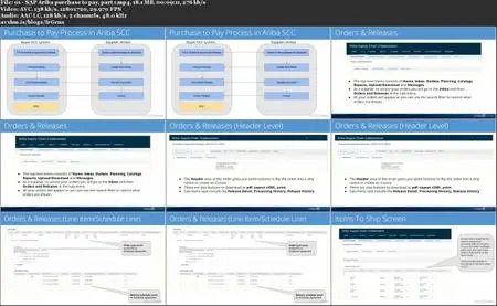 SAP Ariba Supply Chain Collaboration Overview