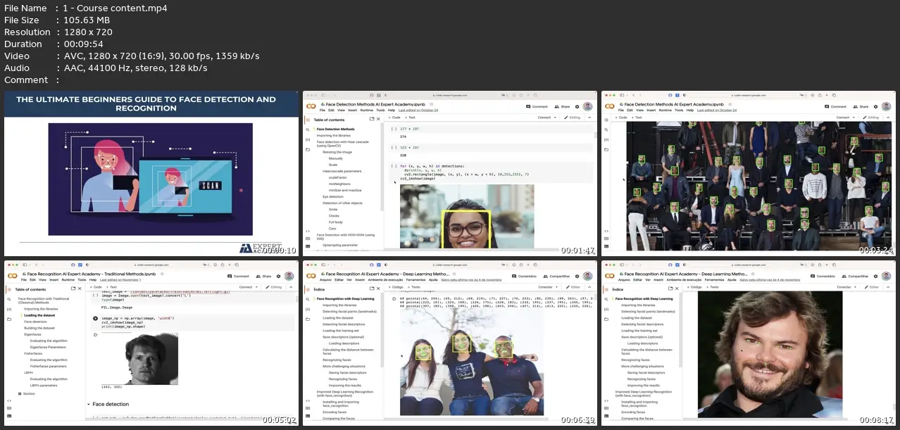 The Ultimate Beginners Guide To Face Detection & Recognition