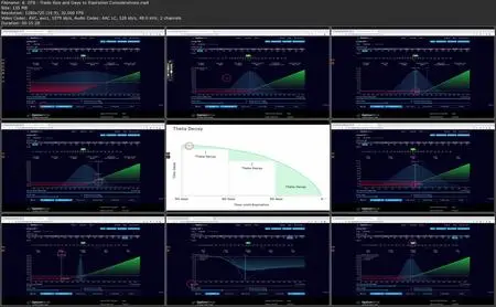 Options Trading for Beginners - Deep Dive