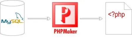 PHPMaker 8.0.3
