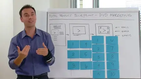 Brendon Burchard - Total Product Blueprint