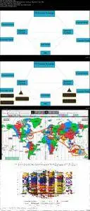 The Foreign Exchange Landscape- The 1st Step to Mastering FX