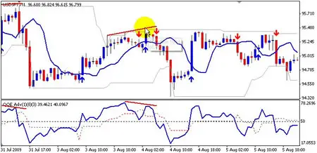 Forex Rebellion Trading Course