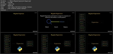 Regular Expressions (Regex): Full Guide To Text Manipulation