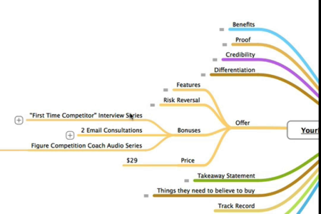 Todd Brown - The Complete Smart Funnel Formula [repost]