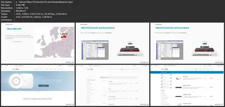 Mikrotik With Real Life Examples - Help For Mtcna
