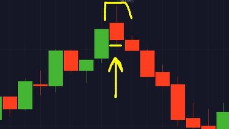 Binary Options Strategy Using Unique Candlestick Pattern