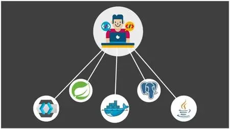 Spring And Keycloak: Api, Authentication And Authorization