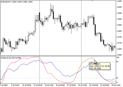 Walter Bressert - Power Trade the S&P 500 & Active Stocks Intraday