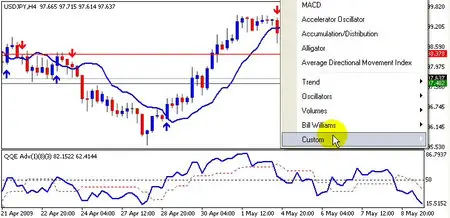 Forex Rebellion Trading Course