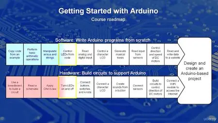 Arduino Programming and Hardware Fundamentals with Hackster