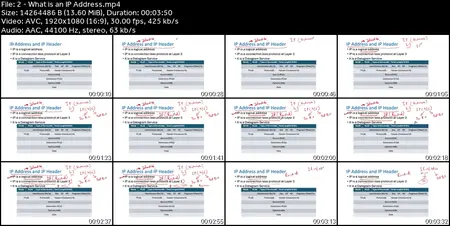 The Complete Cisco CCNA & CCNP Course 2025