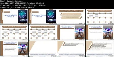 Cybersecurity Defense with GenAI