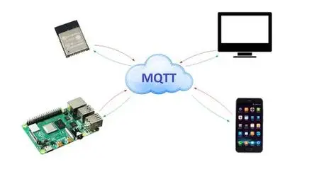 Iot In Practice: Mqtt