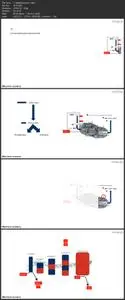 Cell Biology: Metabolism and Citric acid cycle