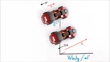 A Level Physics Tutorials - Forces In Action