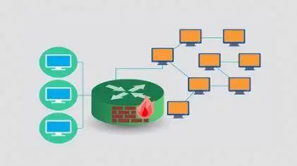 Cisco IOS Security: Guide to Implement a Basic Firewall