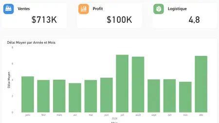 Power BI : Maîtriser le design de rapports