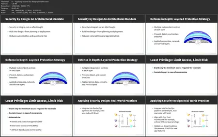 Security Architecture Foundations for Security Architects: From Frameworks to Business Integration