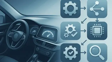 Automotive Spice® Fundamentals & Core Processes (Pam 4.0)