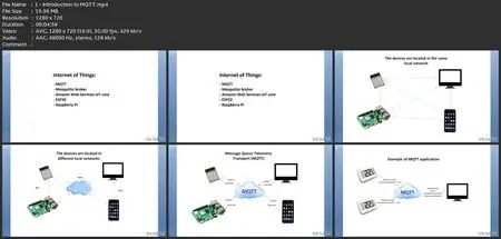 Iot In Practice: Mqtt