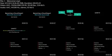 Becoming a Cloud Expert - Microsoft Azure IaaS - Level 2
