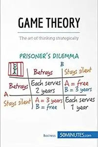 Game Theory: The art of thinking strategically (Management, Marketing)