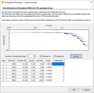 Schlumberger AquiferTest Pro 10.0.0.2