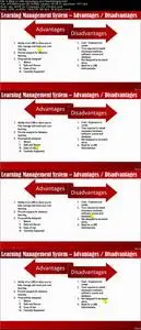 Articulate Online LMS Tutorials