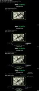 Currency Derivative & Forex (NISM Certification)