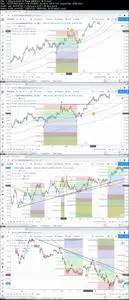 Stock / Forex Trading With Fibonacci And Technical Analysis