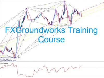 FX Groundworks Complete Video Course