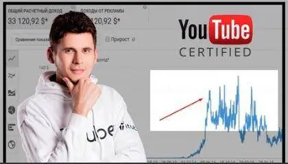 YouTube Marketing Video Secrets Pro, Learn YouTube Secrets (2016)