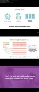 Conceptualizing the Processing Model for Apache Spark Structured Streaming