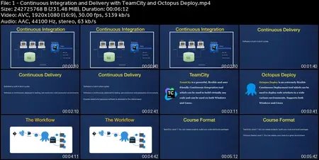 Mastering CI/CD with TeamCity and Octopus Deploy