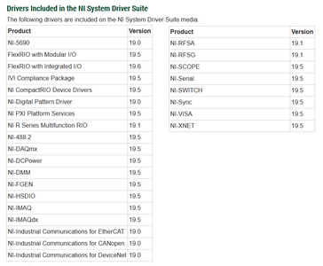 NI System Driver Suite 20.7.0