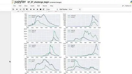 Introduction to Data Analysis with Python [repost]