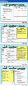 Pearson Certification - PMP (PMBOK4) Video Mentor