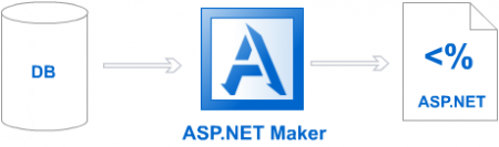 ASP.NET Maker 8.0