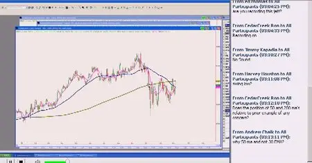 Jeff Manson - Online Trading Academy - Expanding the Time Frames