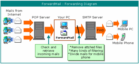 ForwardMail for System Administrators 4.18