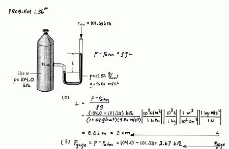 E-book : THermodynamics Fundamentals