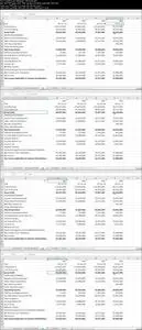 Financial Analysis: Financial Statements & Accounting Ratios