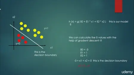 Udemy – Introduction to Machine Learning & Face Detection in Python (2015)