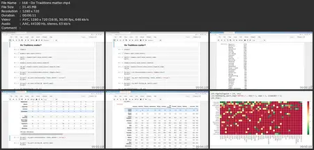 Python Data Science With Pandas: Master 12 Advanced Projects