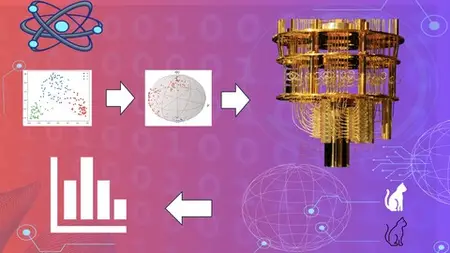 Quantum Machine Learning for Quantum AI