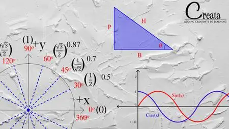 All About Trigonometry Using Animation & Visual Tools.